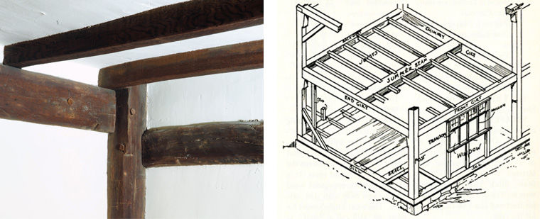 A composite image; on the left is a corner of the Hart Room showing the heavy girts, or beams, in the mortised corner posts; on the right is an illustration of joists, girts, and summer beam