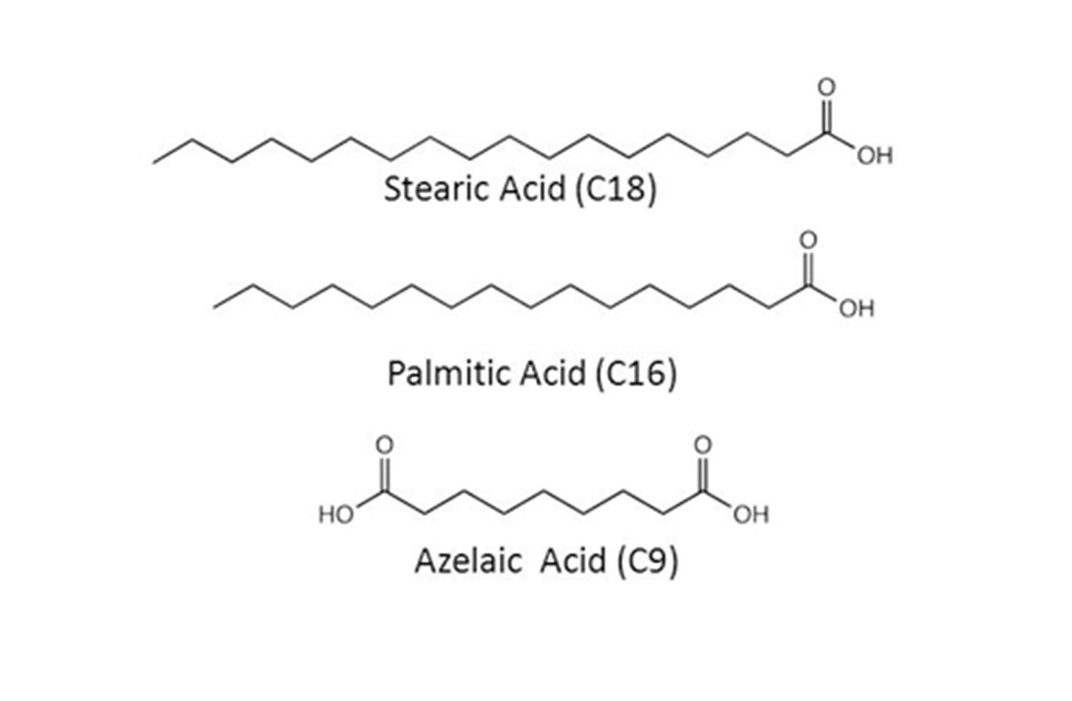 Fig. 2. Structure of stearic, palmitic, and azelaic acids. These fatty acids result from the hydrolysis of glycerides in the oil binding medium and react with heavy metal–containing pigments to form heavy metal soaps.