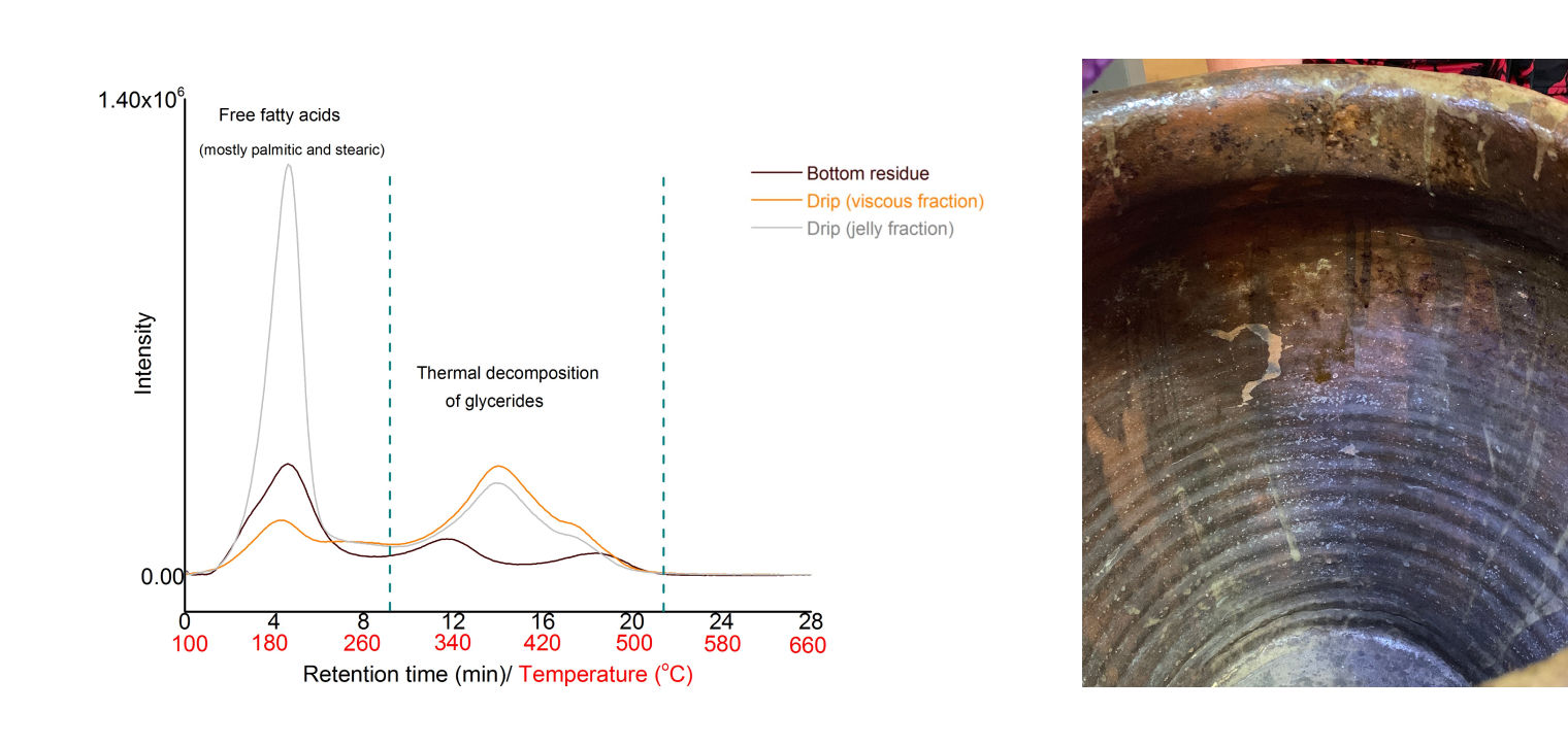 Composition image: on the left a graph charts the relationship between retention time over temperature (x) and intensity (y) for residues sampled in different locations from inside a jar, and on the right a close-up of an interior jar surface showing drip residues.