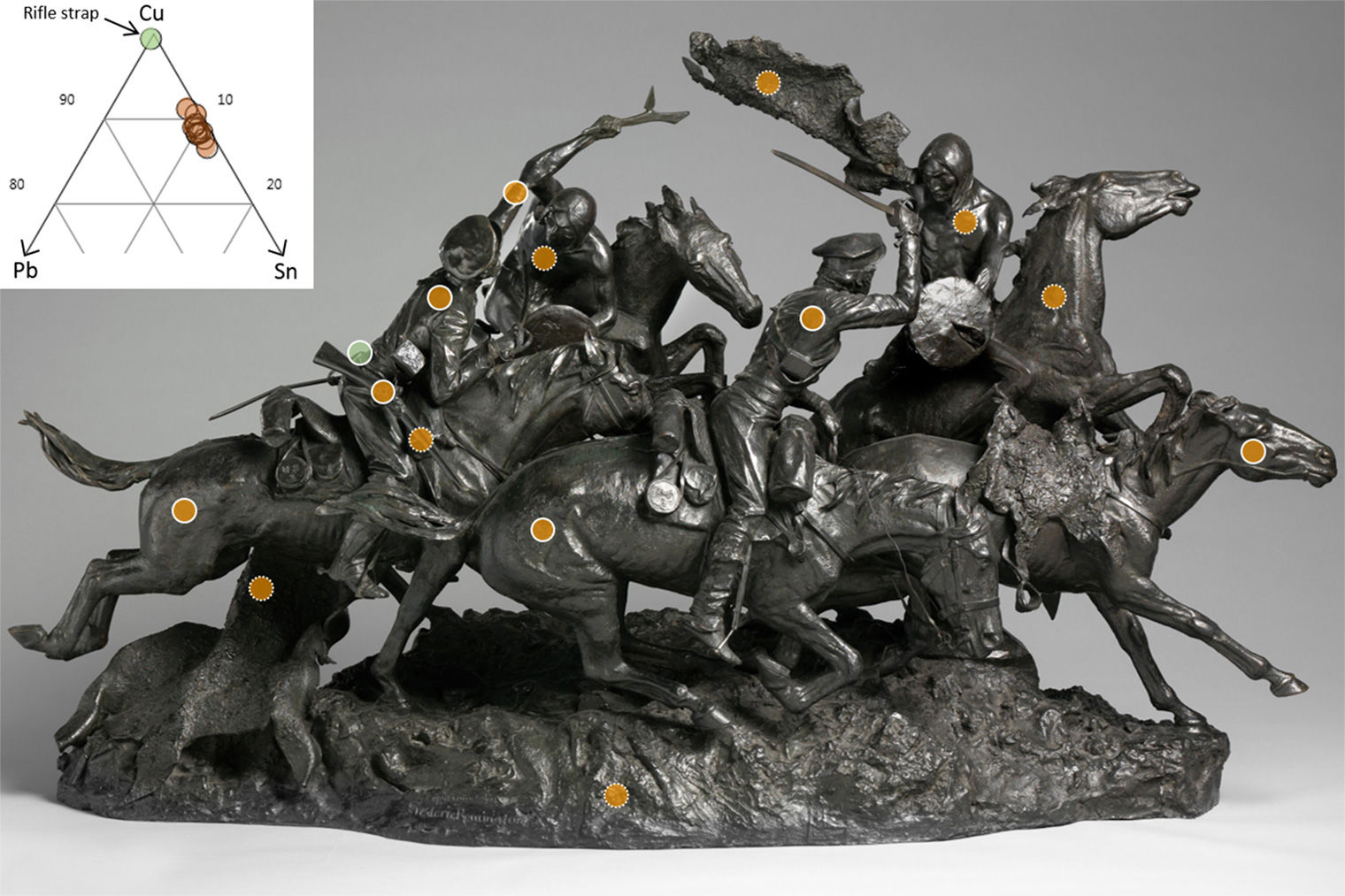 A view of Frederic Remington's Old Dragoons of 1850 with chart overlaid depicting alloy composition