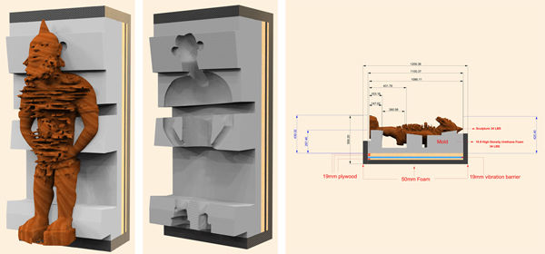 Final designs for the Mangaaka mold