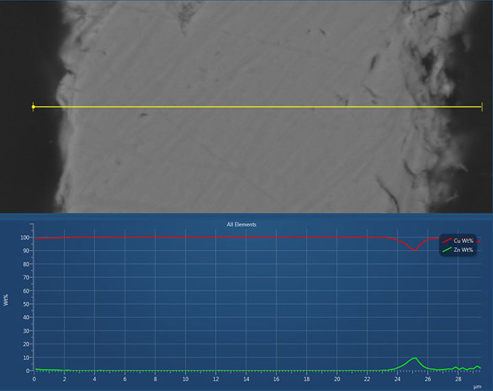 Graph showing chemical analysis of the copper strip