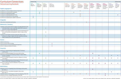 Curriculum 1