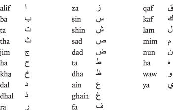 Arabic Letters And Sounds Chart