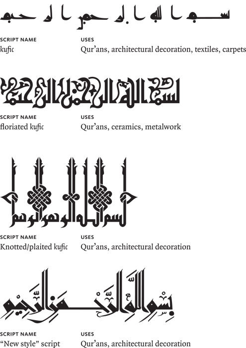 The Development and Spread of Calligraphic Scripts The