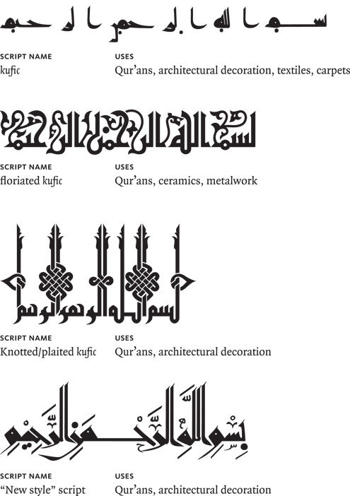 Kufic script variations