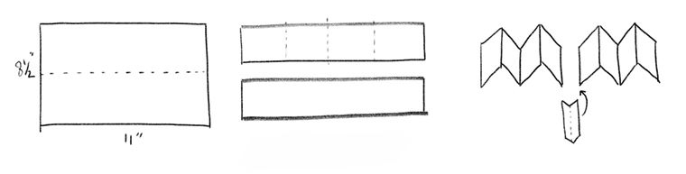 Diagram showing a piece of paper being folded, cut, and folded again