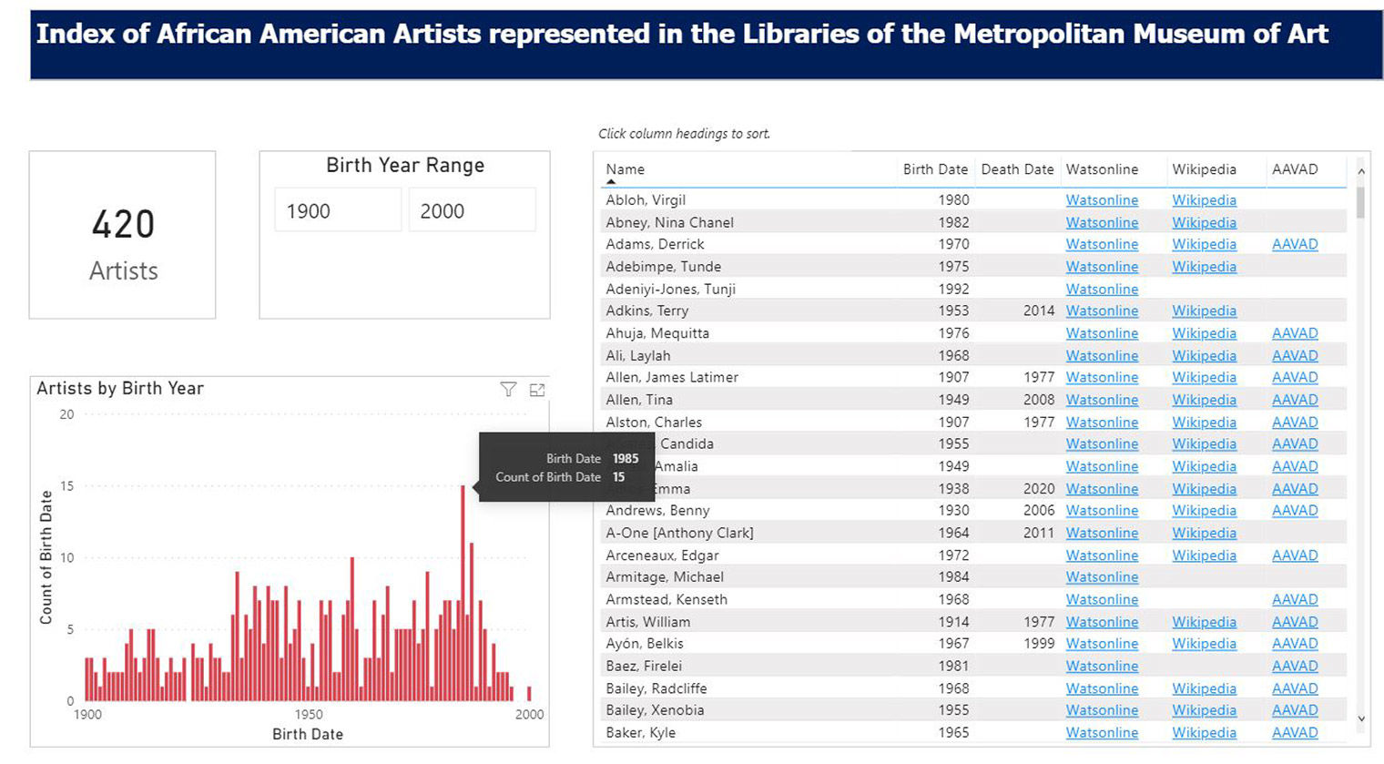 Homepage of Index of African American Artists