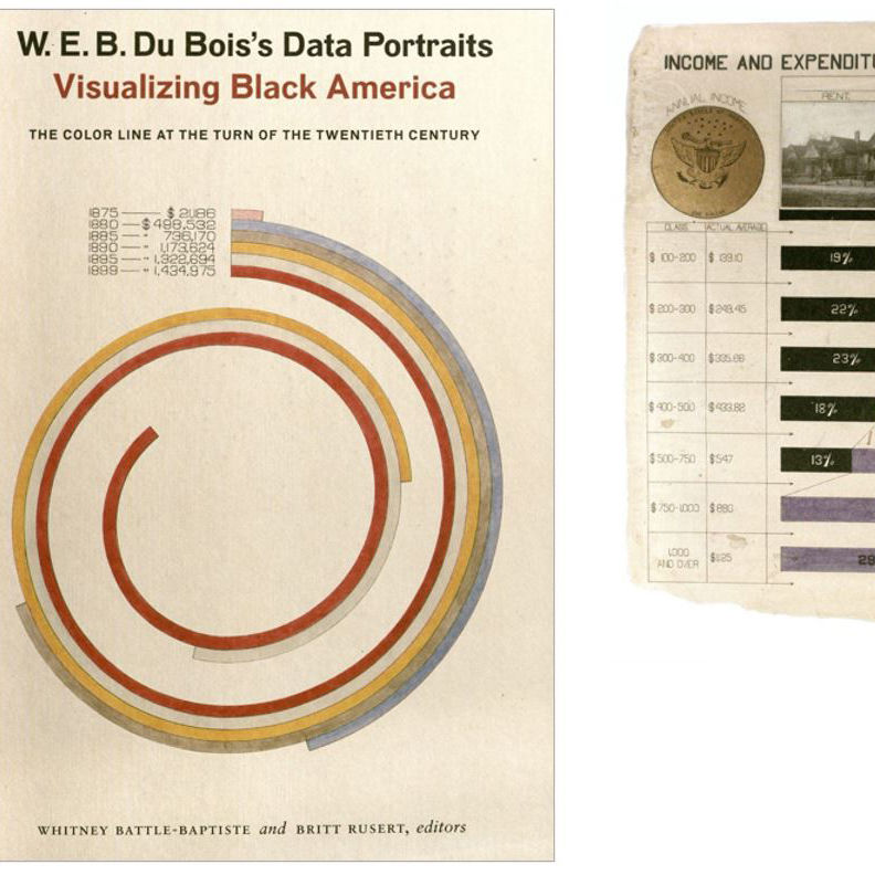 Cover of W.E.B. Du Bois book on data visualization